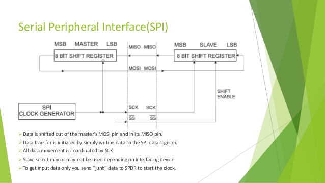 motorola serial peripheral interface spi protocol